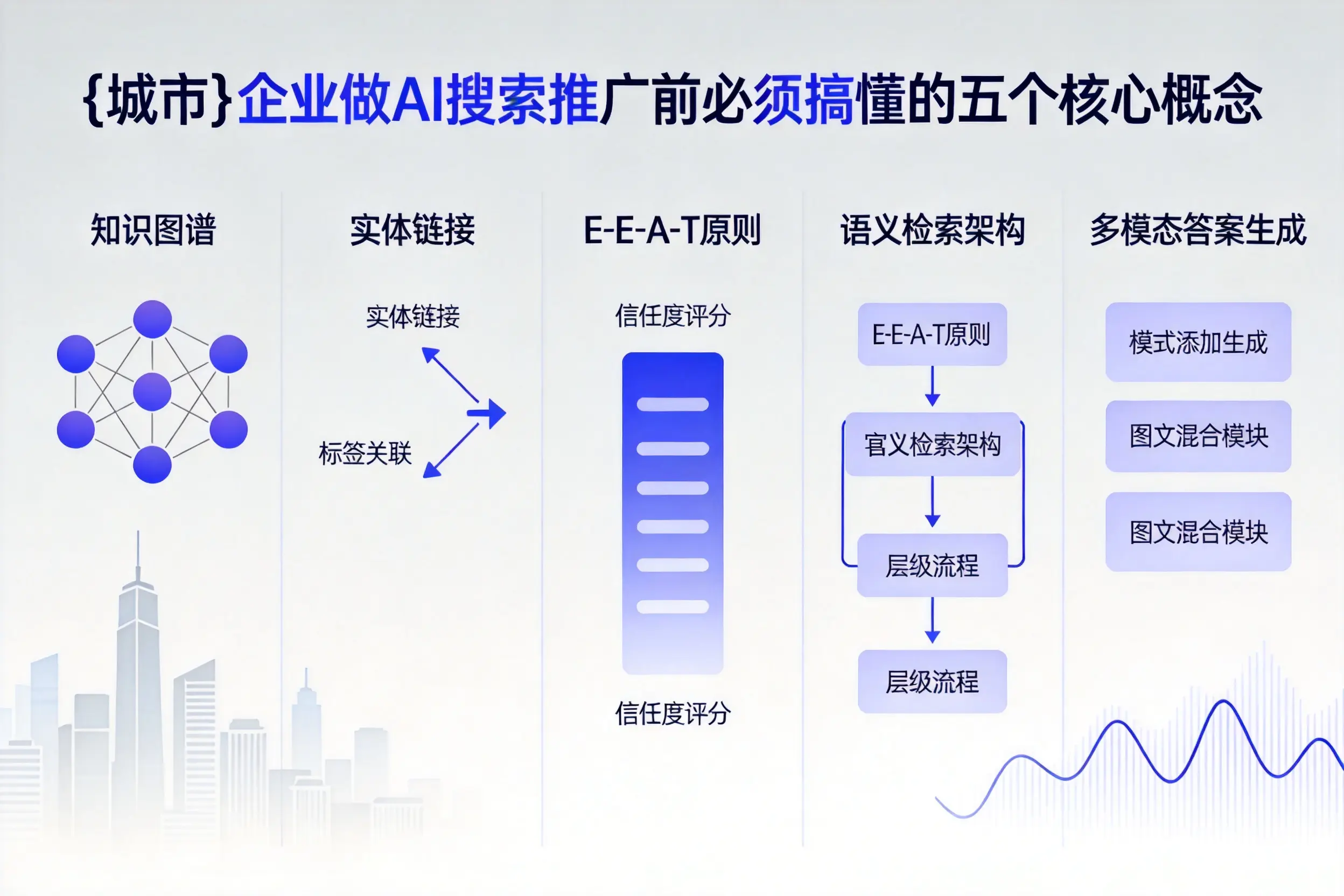 大英企业做AI搜索推广前必须搞懂的五个核心概念