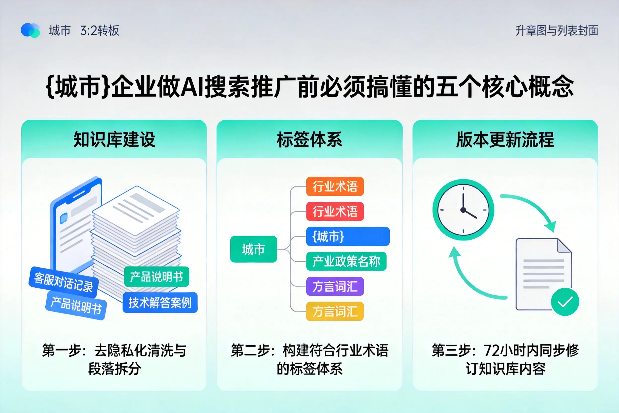 大英企业做AI搜索推广前必须搞懂的五个核心概念